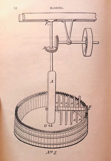 (Distilling) Monzert, Leonard. Monzert's Practical Distiller: An Exhaustive Treatise.